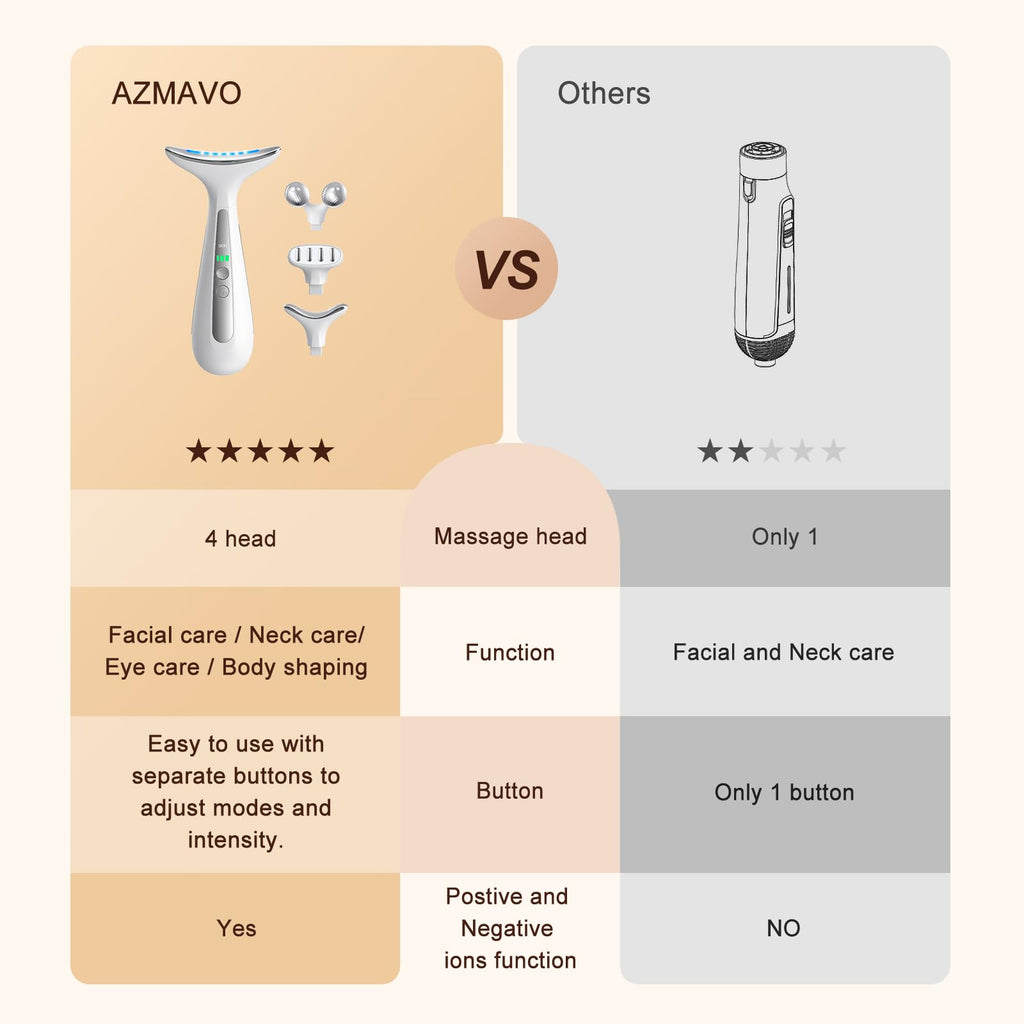 AZMAVO Multi-Functional Beauty Device - 4-in-1 Face, Neck, Eye & Body Massager | Red Light Therapy | Skin Lifting & Firming | Wrinkle & Dark Circle Reducer | Portable Face Sculpting Tool