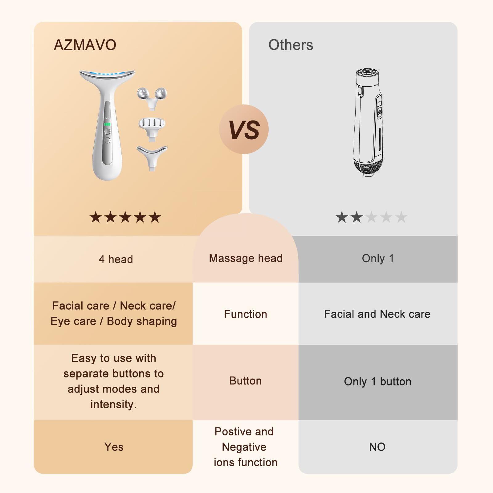 AZMAVO Multi-Functional Beauty Device - 4-in-1 Face, Neck, Eye & Body Massager | Red Light Therapy | Skin Lifting & Firming | Wrinkle & Dark Circle Reducer | Portable Face Sculpting Tool